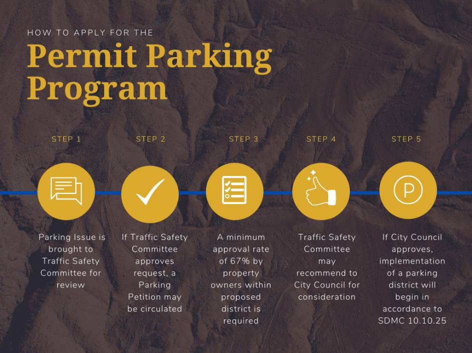 Permit-Parking-Flow-Chart - Copy